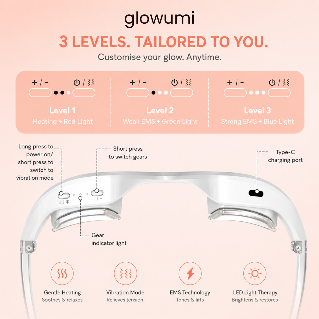 Glowumi EyeLift LED Under Eye Mask